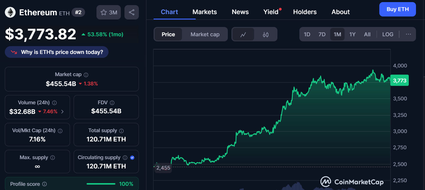 Top 3 Altcoins à exploser en 2025 - Ozak Ai est n ° 1 1753917895 579 Top 3 Altcoins a exploser en 2025 Ozak Ai