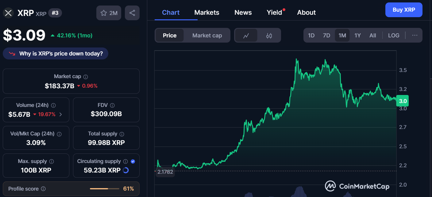 Top 3 Altcoins à exploser en 2025 - Ozak Ai est n ° 1 1753917895 940 Top 3 Altcoins a exploser en 2025 Ozak Ai