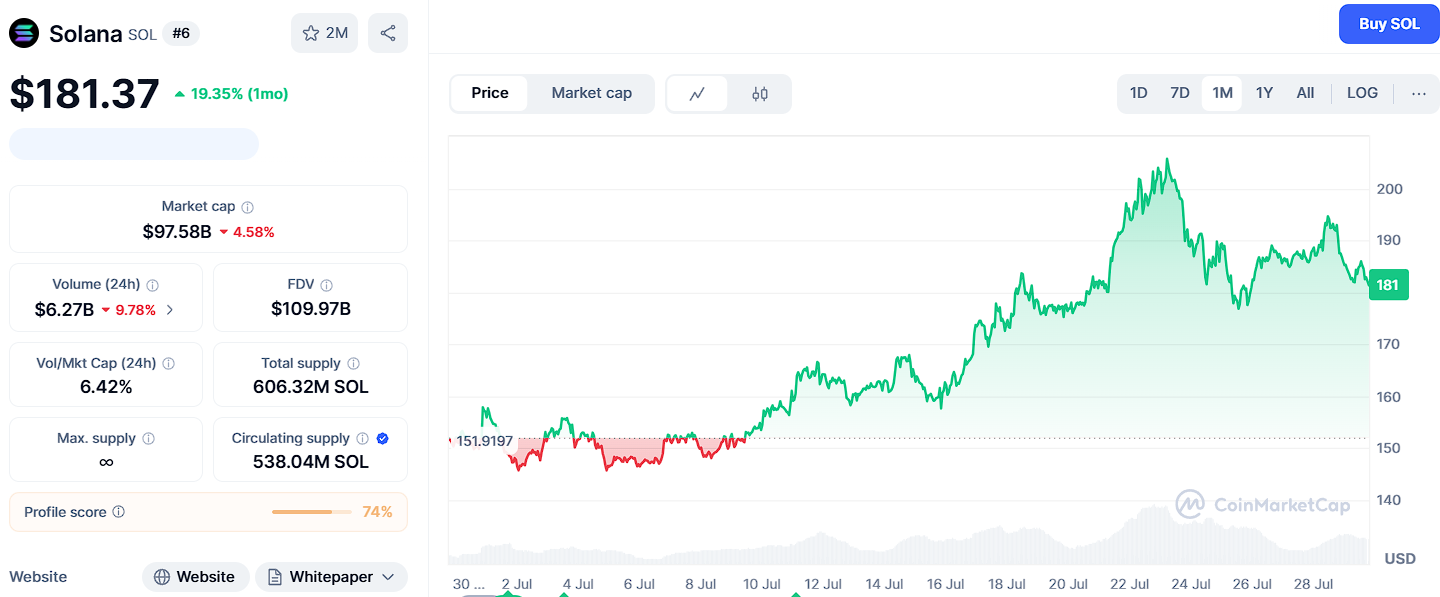 Top 5 des cryptos en 2025? Bitcoin, Eth, Sol, XRP… mais Ozak Ai Tops pour ROI 1753921964 470 Top 5 des cryptos en 2025 Bitcoin Eth Sol XRP…