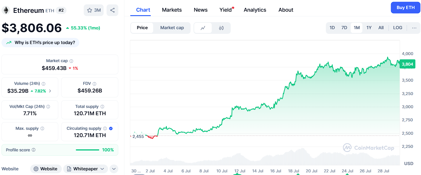Top 5 des cryptos en 2025? Bitcoin, Eth, Sol, XRP… mais Ozak Ai Tops pour ROI 1753921964 609 Top 5 des cryptos en 2025 Bitcoin Eth Sol XRP…