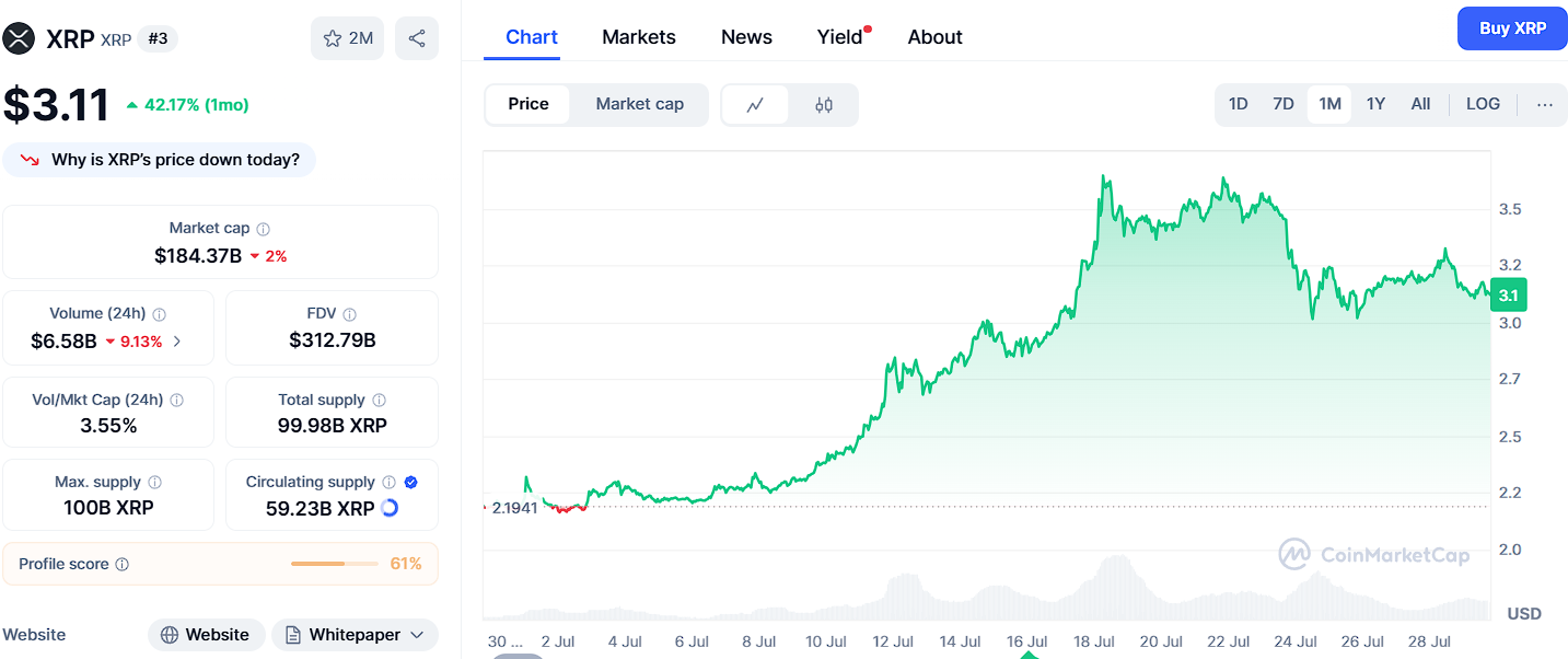 Top 5 des cryptos en 2025? Bitcoin, Eth, Sol, XRP… mais Ozak Ai Tops pour ROI 1753921964 616 Top 5 des cryptos en 2025 Bitcoin Eth Sol XRP…
