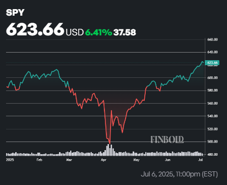 2 RAY DALIO ETFS pour acheter maintenant et tenir pour