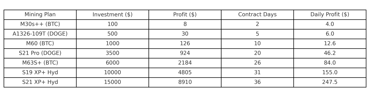 Bitcoin manqué les premiers jours? L'exploitation de transactions vous aide à gagner 8 900 $ / jour aujourd'hui 合约详情分析图