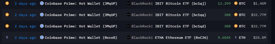 BlackRock achète plus de 90 millions de dollars de ces deux crypto-monnaies en une journée BlackRock achete plus de 90 millions de dollars de ces