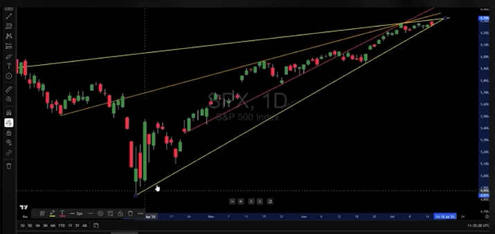 Bourse Bull Bull Run est le debut de la fin