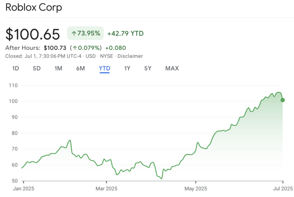 Ce stock technologique est en hausse de plus de 70