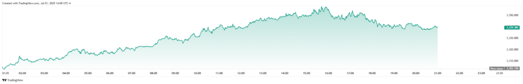 Chatgpt prédit le prix de Gold pour le troisième trimestre 2025 Chatgpt predit le prix de Gold pour le troisieme trimestre
