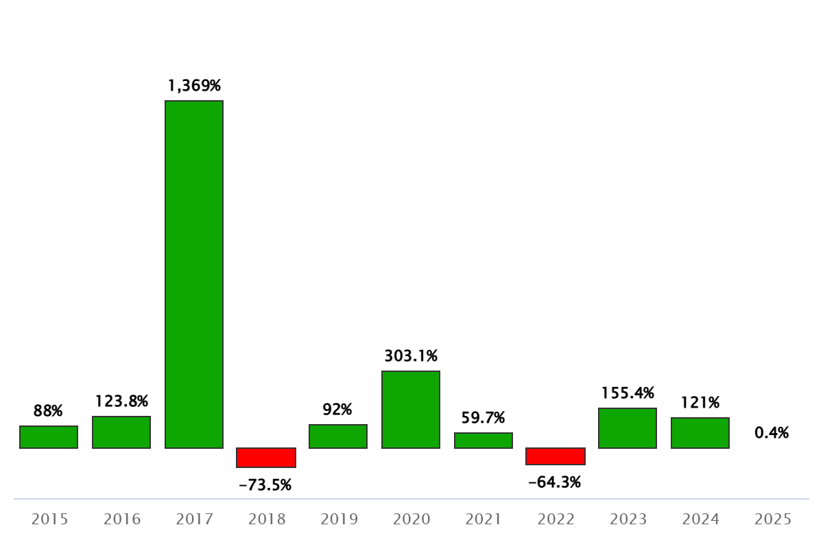 Comment les flux institutionnels et les cycles de marche changent