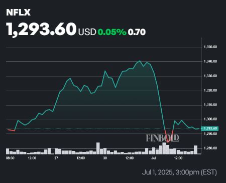 Date des ensembles de geants bancaires lorsque les actions de
