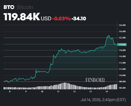 Dave Portnoy dit tais toi et achete du bitcoin car