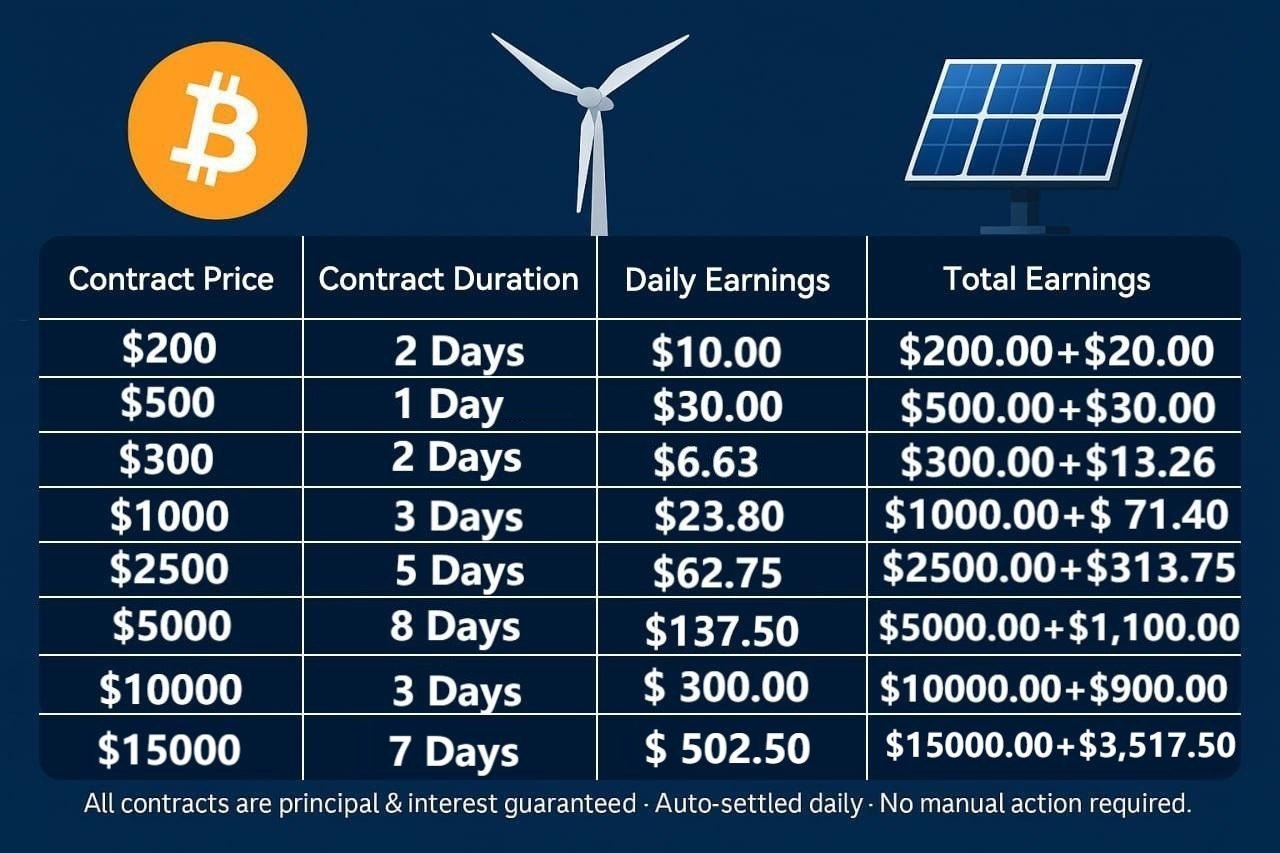 Dites adieu au materiel et aux operations compliquees BTCMiner