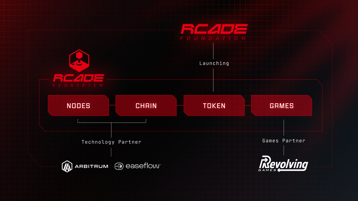 Enregistrer la croissance des combustibles phase suivante pour les jeux tournants