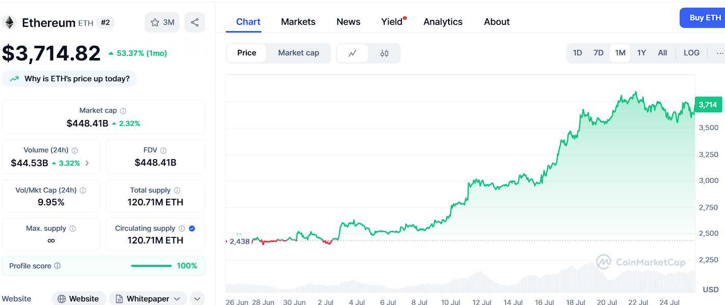 Ethereum ETH a 4 000 bientot Cette crypto