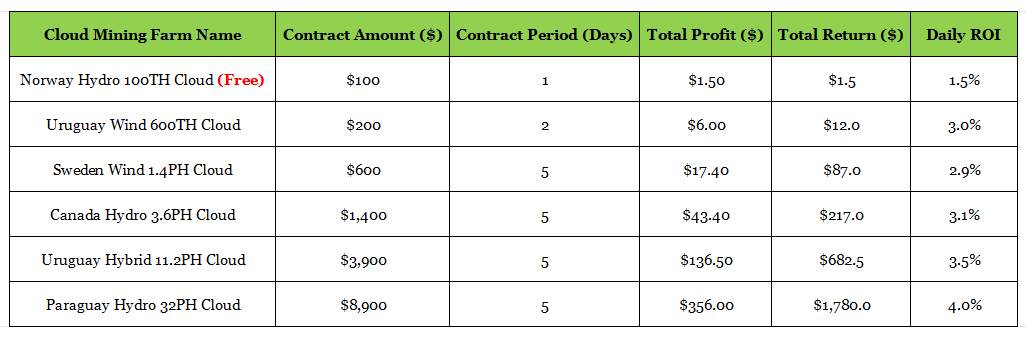 Gagnez 6 312 par jour avec une plate forme