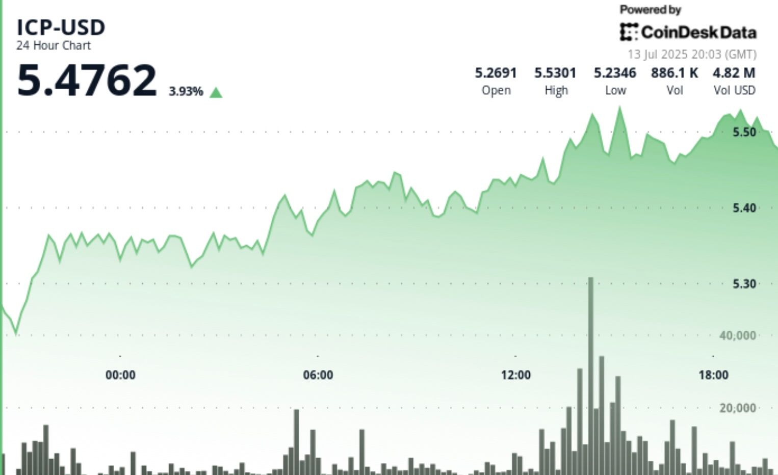 jwp-player-placeholder