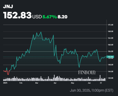L'IA construit un portefeuille de stocks de dividendes idéaux pour H2 2025 LIA construit un portefeuille de stocks de dividendes ideaux pour