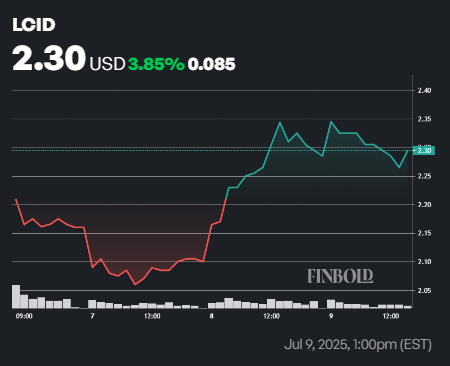 LIA definit la date lorsque les actions Lucid se negocieront