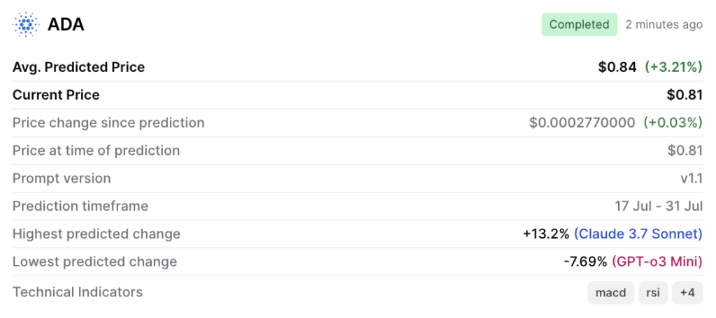 LIA predit le prix Cardano ADA pour le 31 juillet