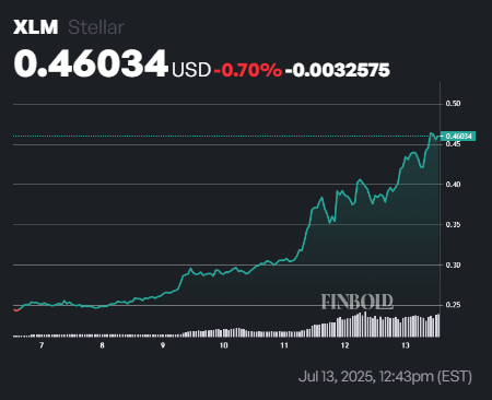 LIA predit le prix XLM pour le 31 juillet apres