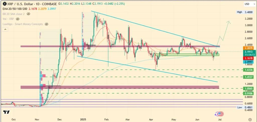 La course de Ripple (XRP) n'est pas terminée jusqu'à ce qu'elle atteigne 10 $, mais ce jeton Penny envisage un saut de 14500% plus sauvage La course de Ripple XRP nest pas terminee jusqua ce