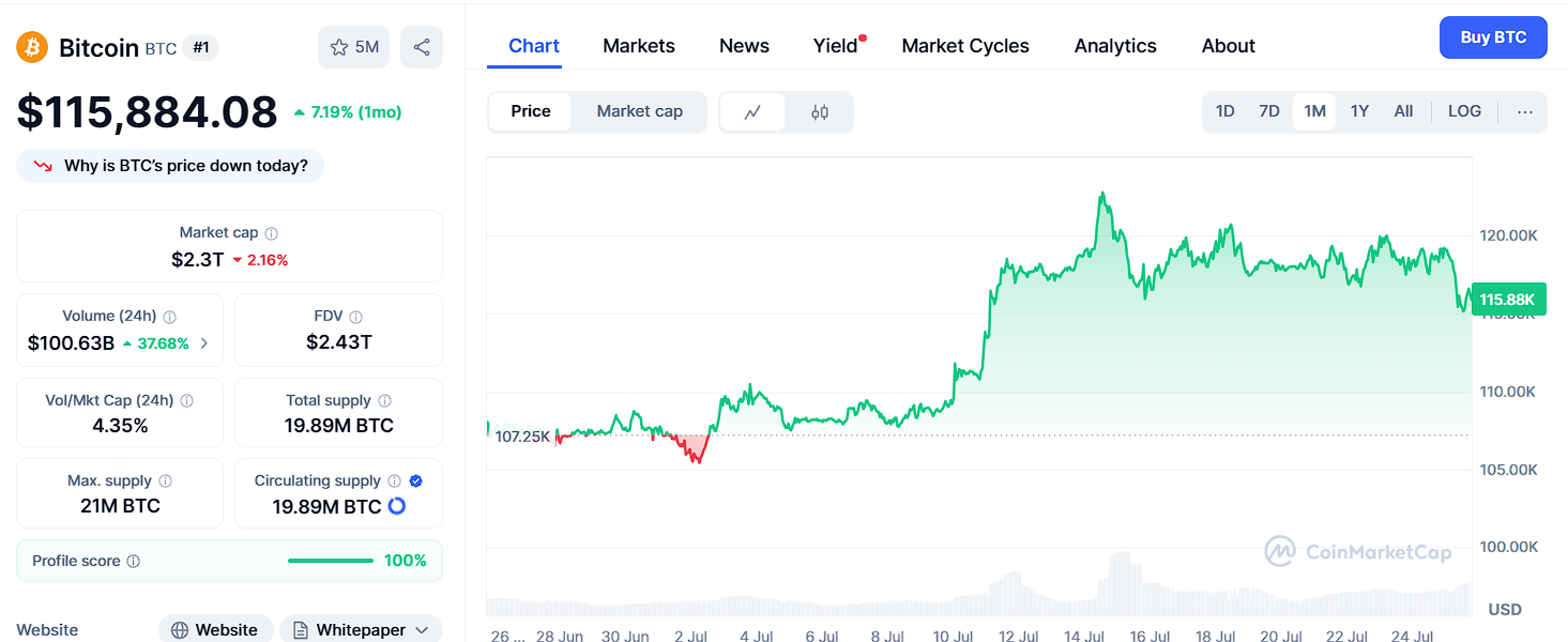 La prévision des prix Bitcoin pour 2025 est de 250 000 $ - les prévisions d'IA ozak suggèrent de transformer 500 $ en 50 000 $ plus rapidement La prevision des prix Bitcoin pour 2025 est de 250