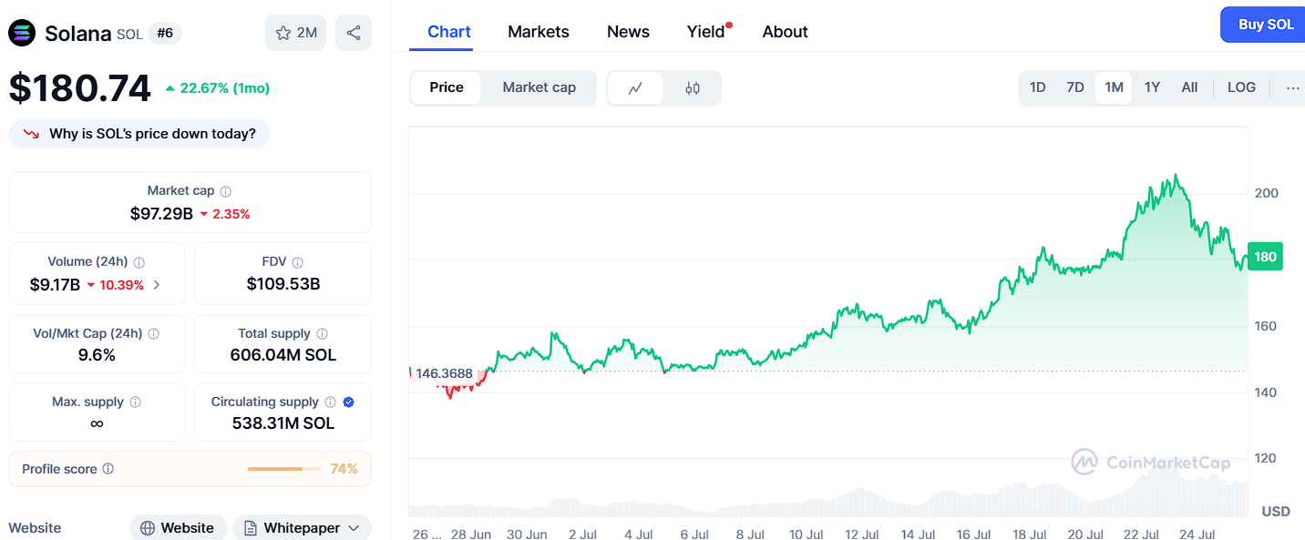 La prevision des prix de Solana est de 300