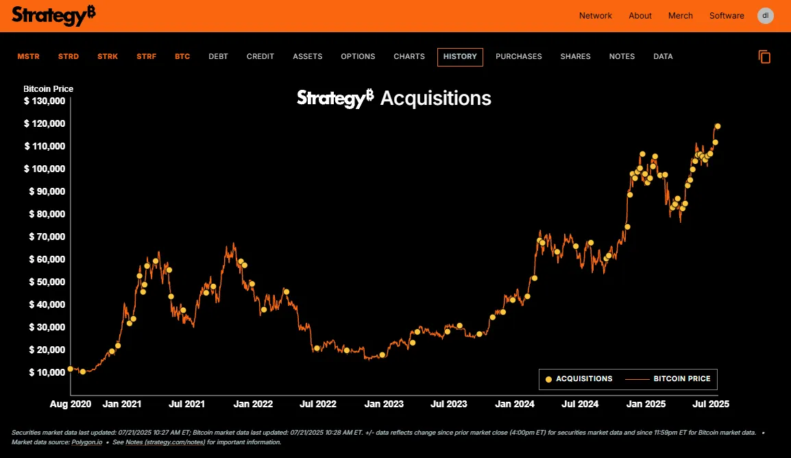 Acquisitions de stratégie.