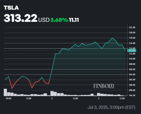 Lanalyste de Wall Street retrograde le stock de Tesla alors