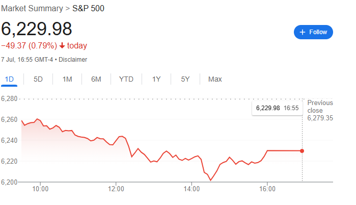 Lanalyste definit la date lorsque le SP 500 atteindra 7