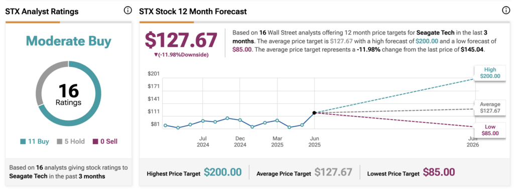 Le S&P 500 a un nouveau leader avec près de 80% de gains YTD, et ce n'est pas ce que vous pensez Le SP 500 a un nouveau leader avec pres de