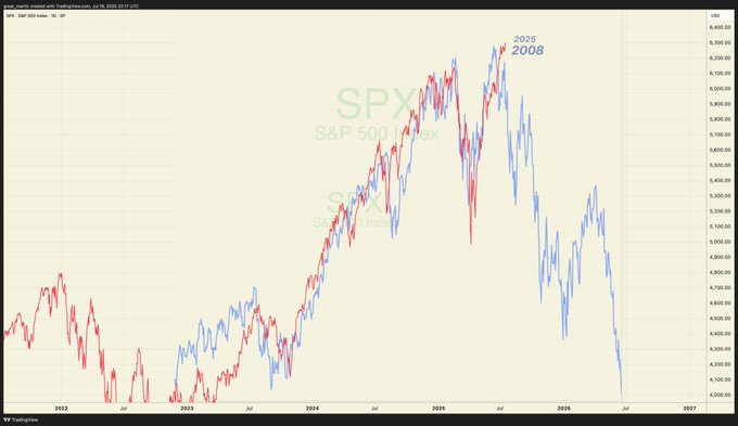 Le fantome de 2008 revient alors que SP 500 suit