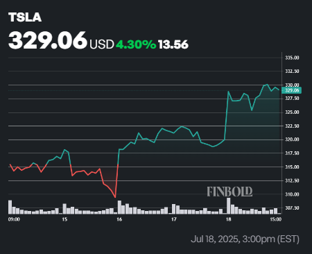 Le géant bancaire met à jour le cours des actions Tesla avant le rapport sur les bénéfices du T2 Le geant bancaire met a jour le cours des actions