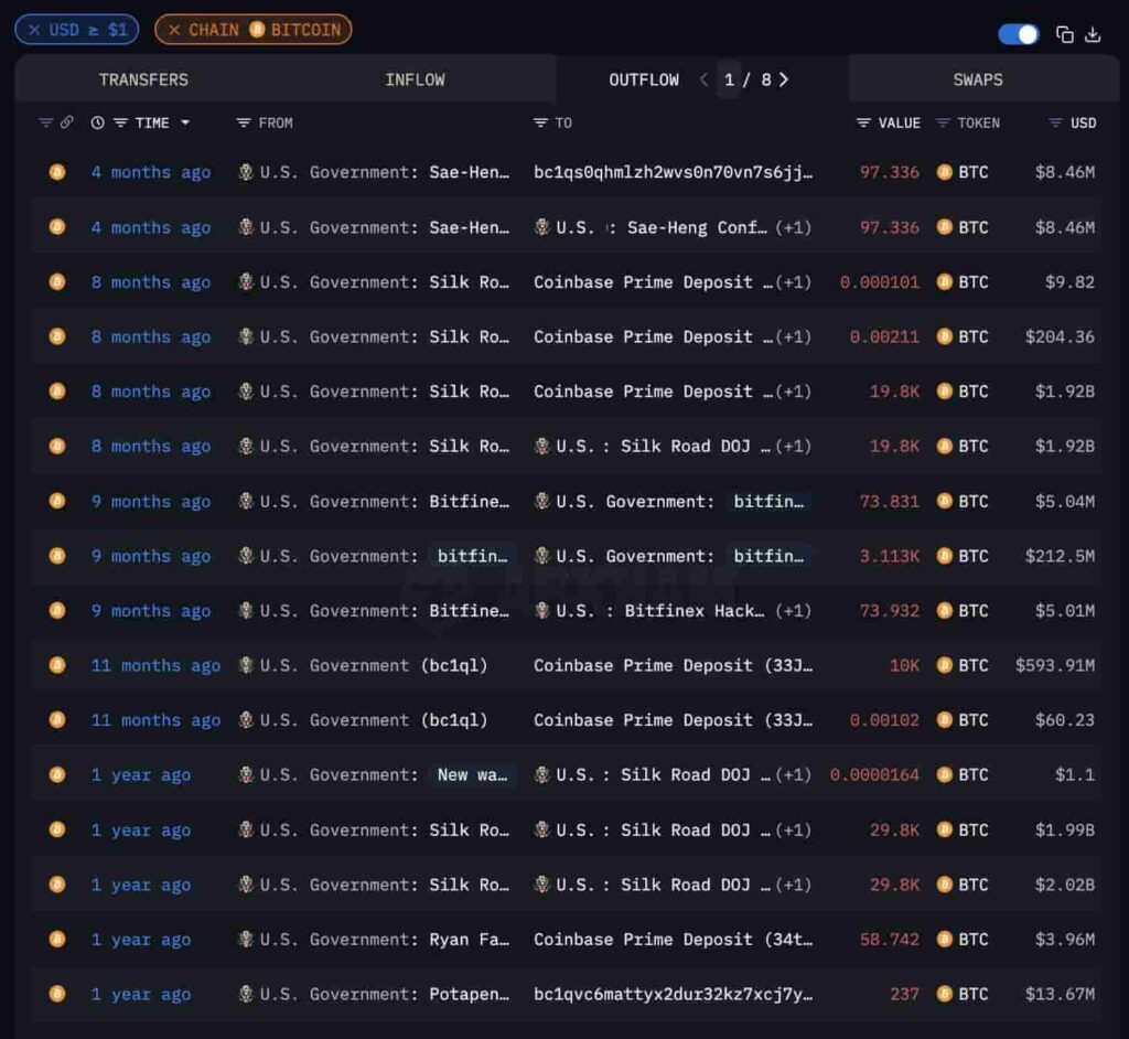 Le gouvernement americain a t il simplement deverse 20 milliards de dollars