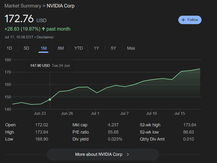 Le politicien americain fabrique un echange de bourse suspect de