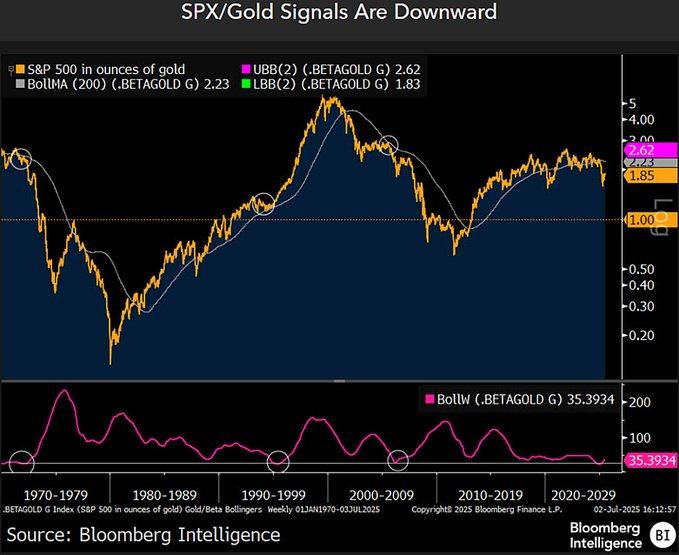 Les actions americaines entrant dans une periode similaire a la
