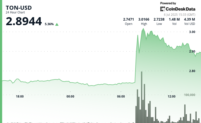 jwp-player-placeholder