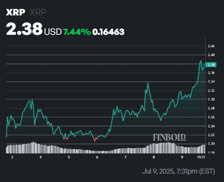Lexpert definit le prochain arret haussier de XRP apres avoir
