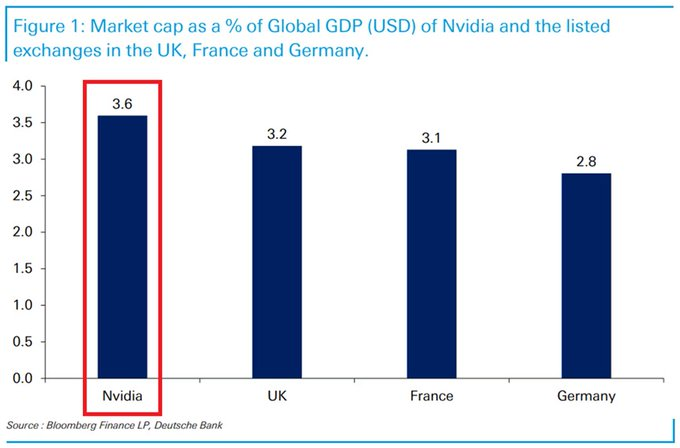 Nvidia flips entier du Royaume Uni et de la France en