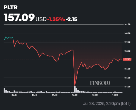 Prediction du cours de laction Palantir apres le DOD Ai