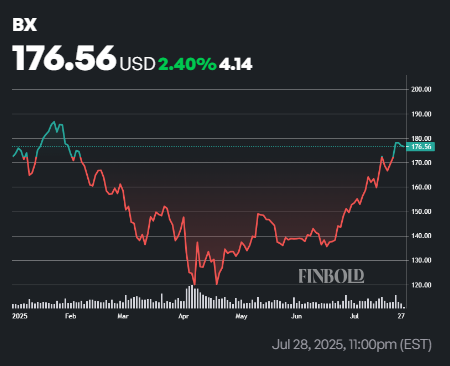 Rothschild & Co sets cible du cours de l'action Blackstone Rothschild Co sets cible du cours de laction Blackstone