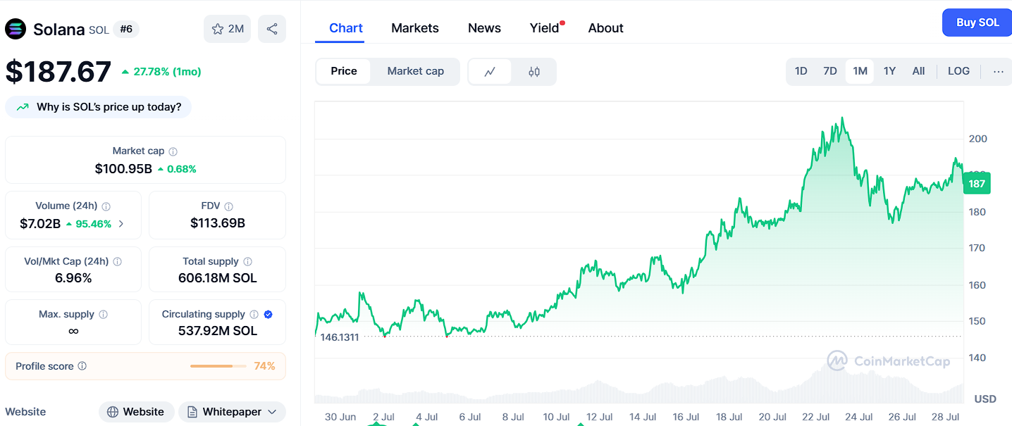 SOL, XRP, ETH, SHIB - Only Ozak Ai offre une croissance explosive 2025 SOL XRP ETH SHIB Only Ozak Ai offre une