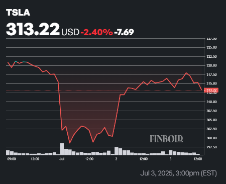 Tesla secrasera t elle a 200 apres le revers du ETF