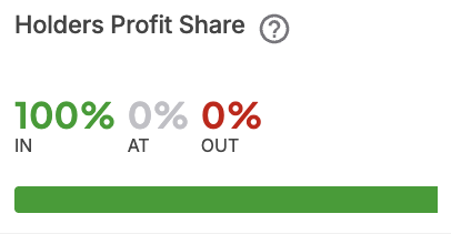 Tous les detenteurs de Bitcoin maintenant en profit 0 des