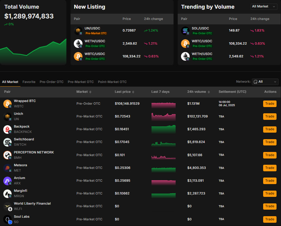 Unich Ido entre dans la course pour la vente de