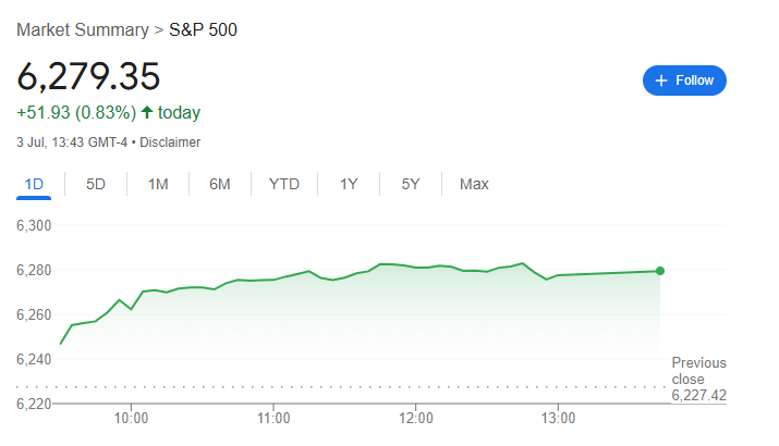 Voici ce que Wall Street attend