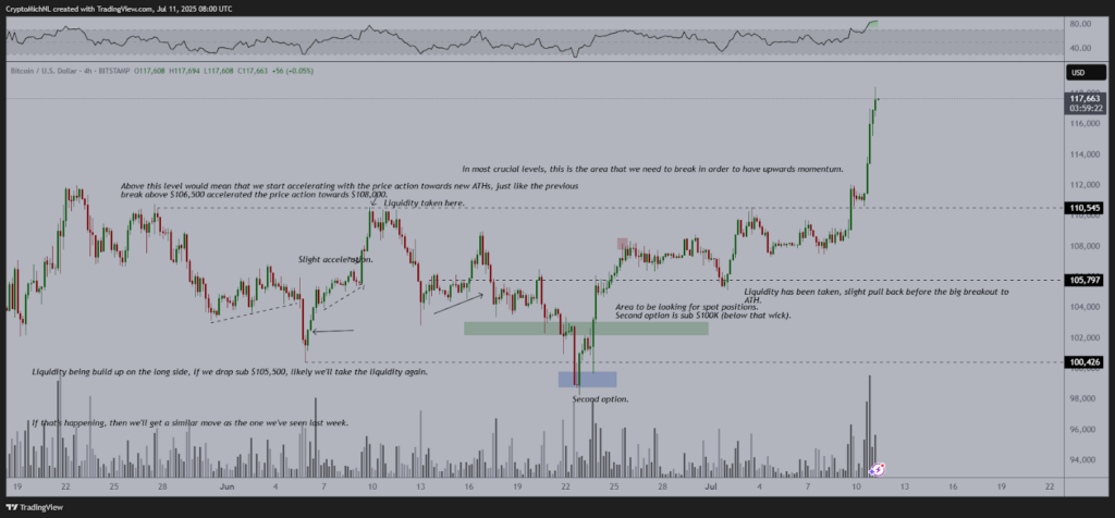 Voici le chemin de Bitcoin vers 250 000 par