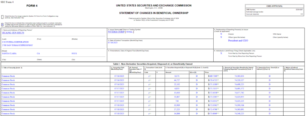 Voici le nombre de monstres dactions que le PDG de