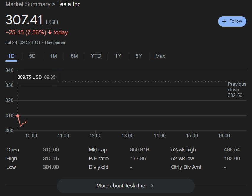 Voici pourquoi Tesla Stock se bloque aujourdhui