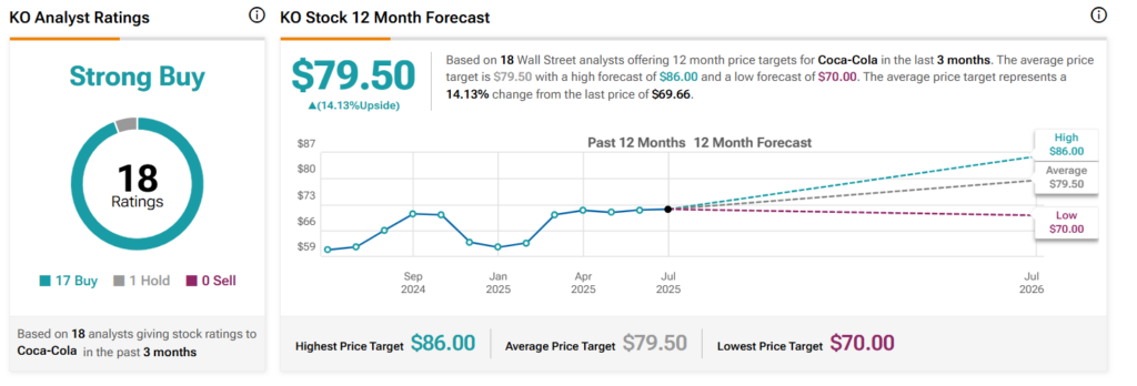 Wall Street appelle ce fabricant dargent Buffett un achat fort