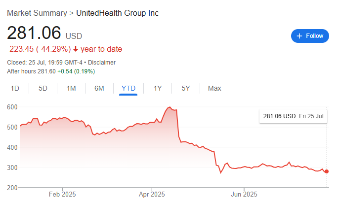 Wall Street fixe le cours des actions UnitedHealth avant le